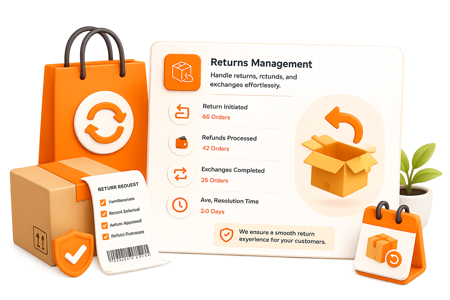 Returns Management