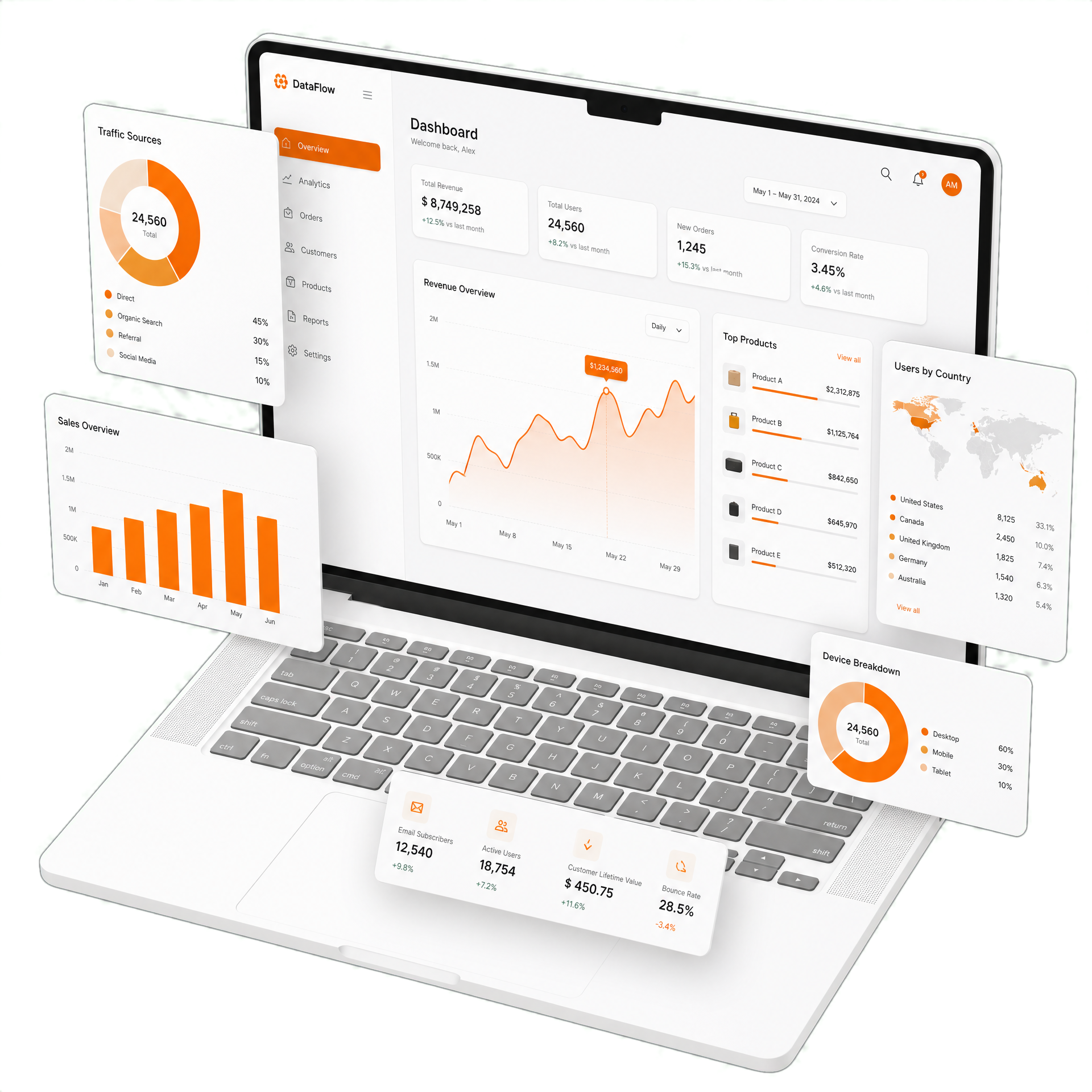 Enterprise Software
