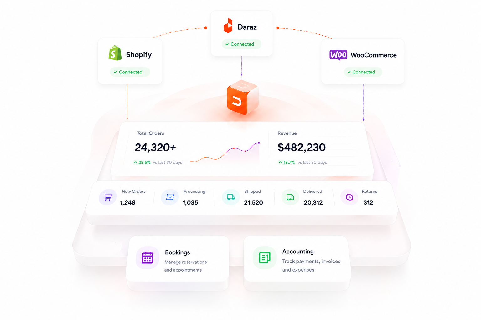 Order Management Dashboard